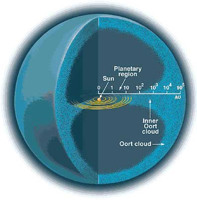 Nature of comets reconsidered