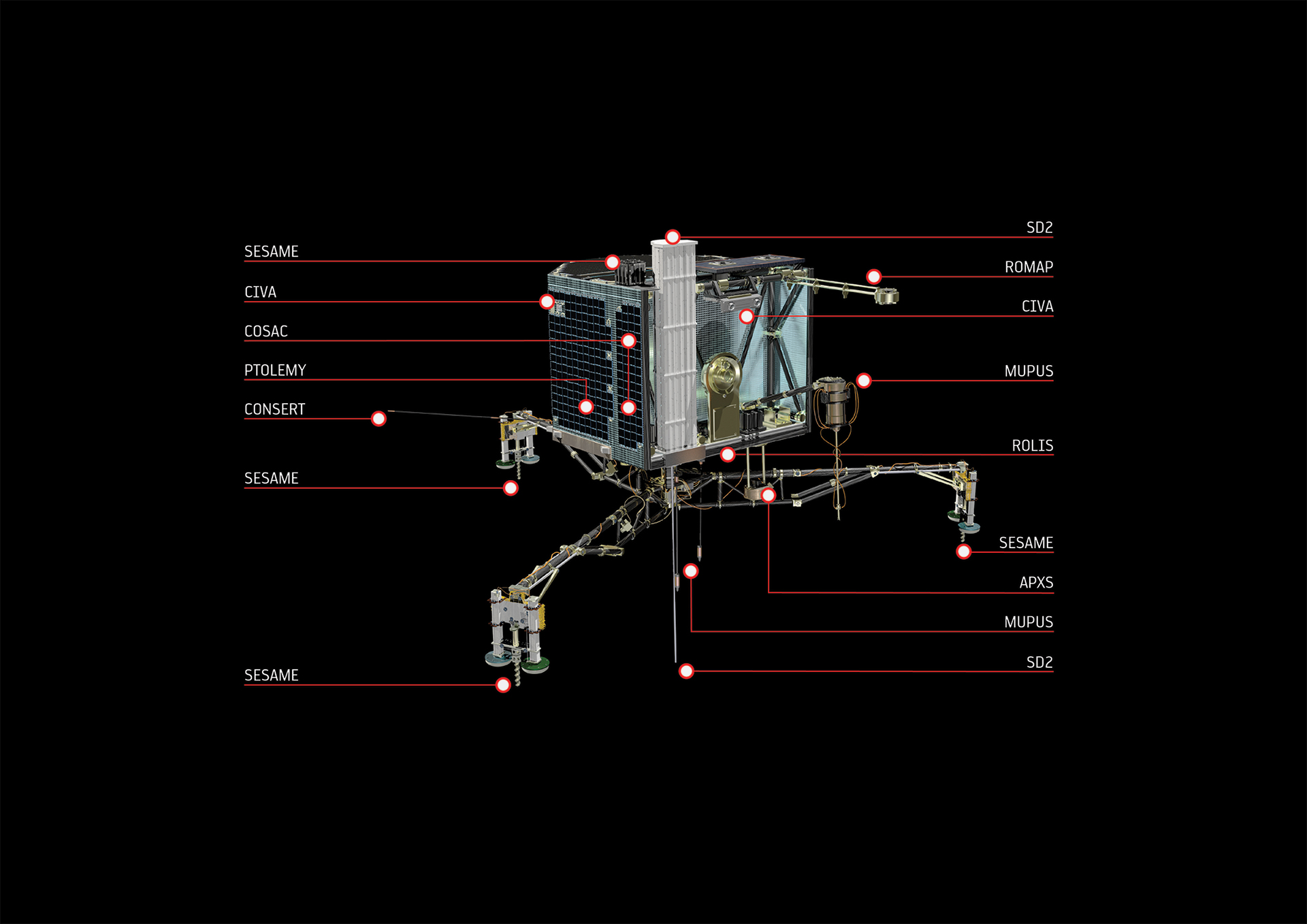 philae landing 2022 diagram