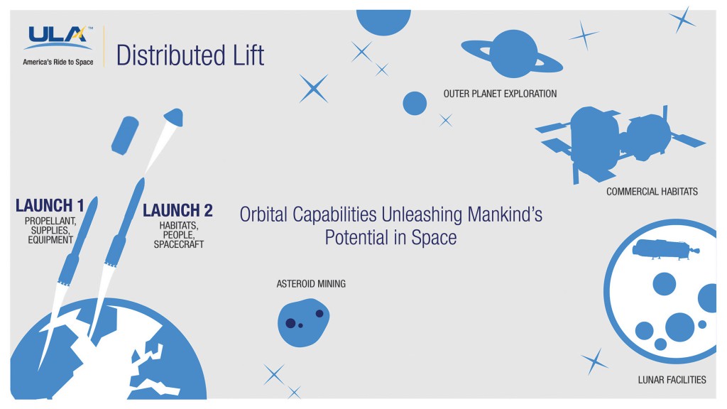 The_DistributedLift