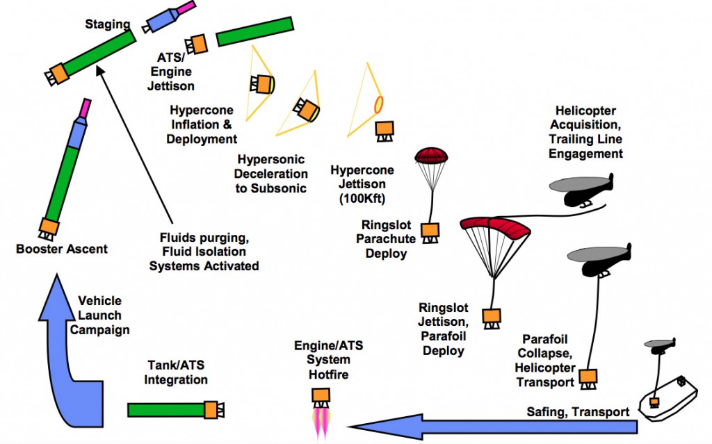 A sample illustration of mid-air recovery of main engine section. Credit: ULA