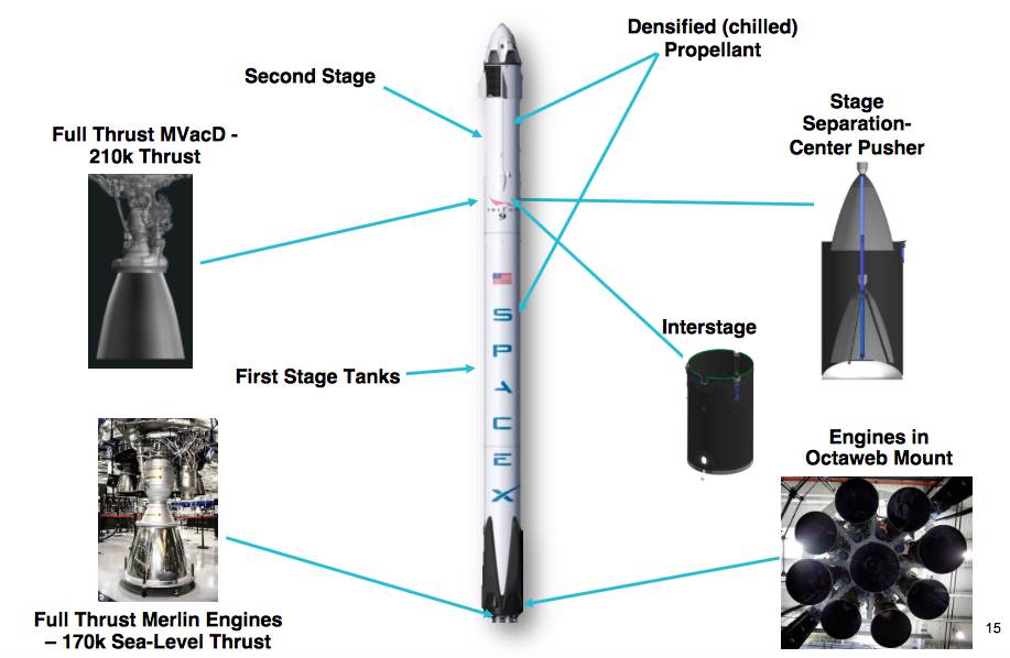 spacex falcon 9 engine octagon