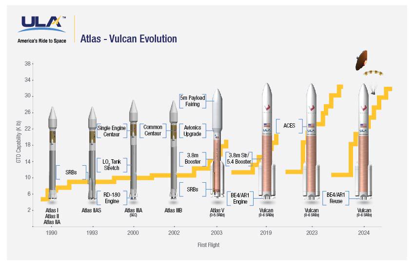 ULA selects launch pads for new Vulcan rocket Spaceflight Now