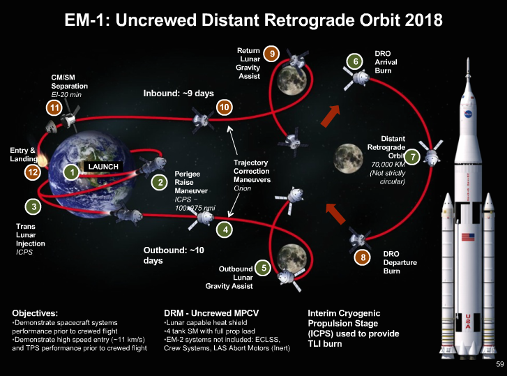 NASA turning to U.S. industry to build asteroid redirect craft