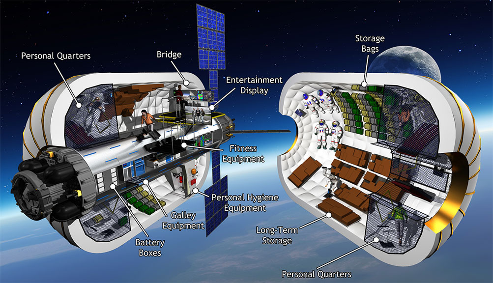 bigelow commercial space station gravity