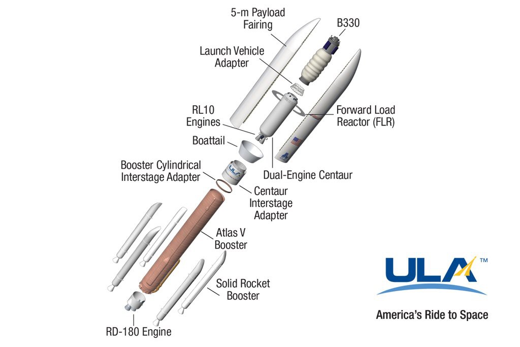 An illustration of Bigelow module launching atop Atlas 5. Credit: ULA