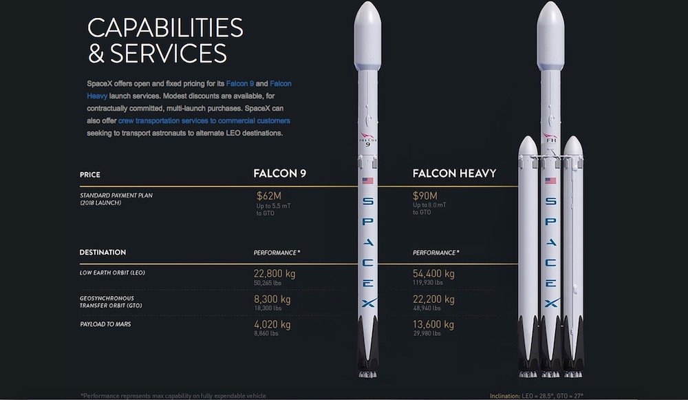 falcon heavy rocket concept