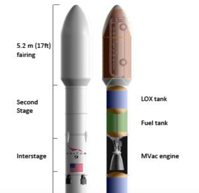 Falcon 9 rocket explosion traced to upper stage helium system