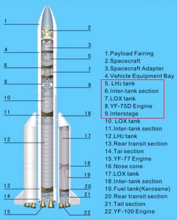 Long march 5b