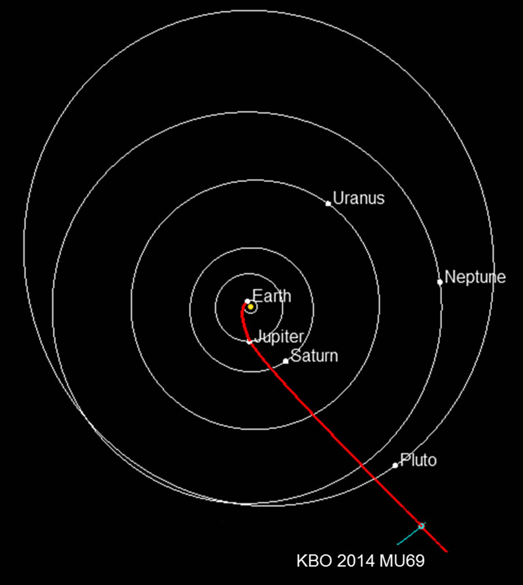 New Horizons Discovers Kuiper Belt Twins - Sky & Telescope - Sky &  Telescope