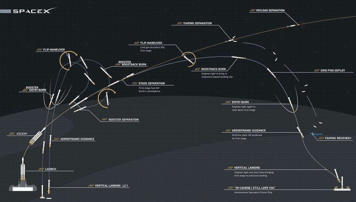 Space Flight Today