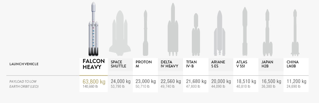 Illustrer Dekorative Gurgle First Falcon Heavy launch blends SpaceX style, raw power and the unknown –  Spaceflight Now