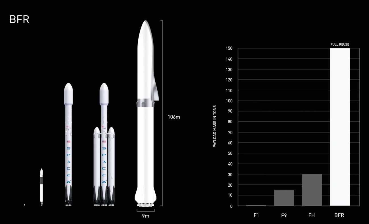 spacex rocket comparison