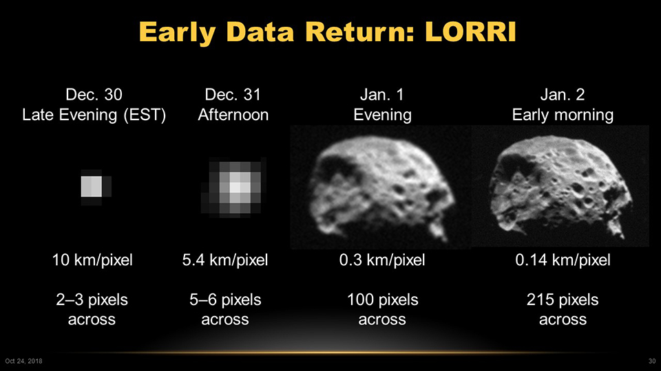 New Horizons on track for historic New Year s Day flyby of Ultima