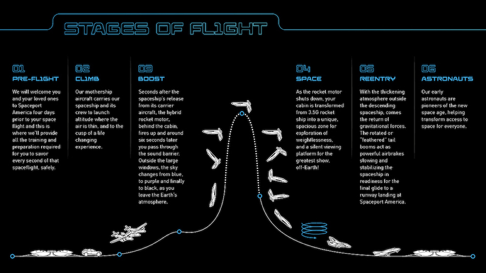 Profile  Sir Richard Branson, Founder, Virgin Galactic - SpaceNews