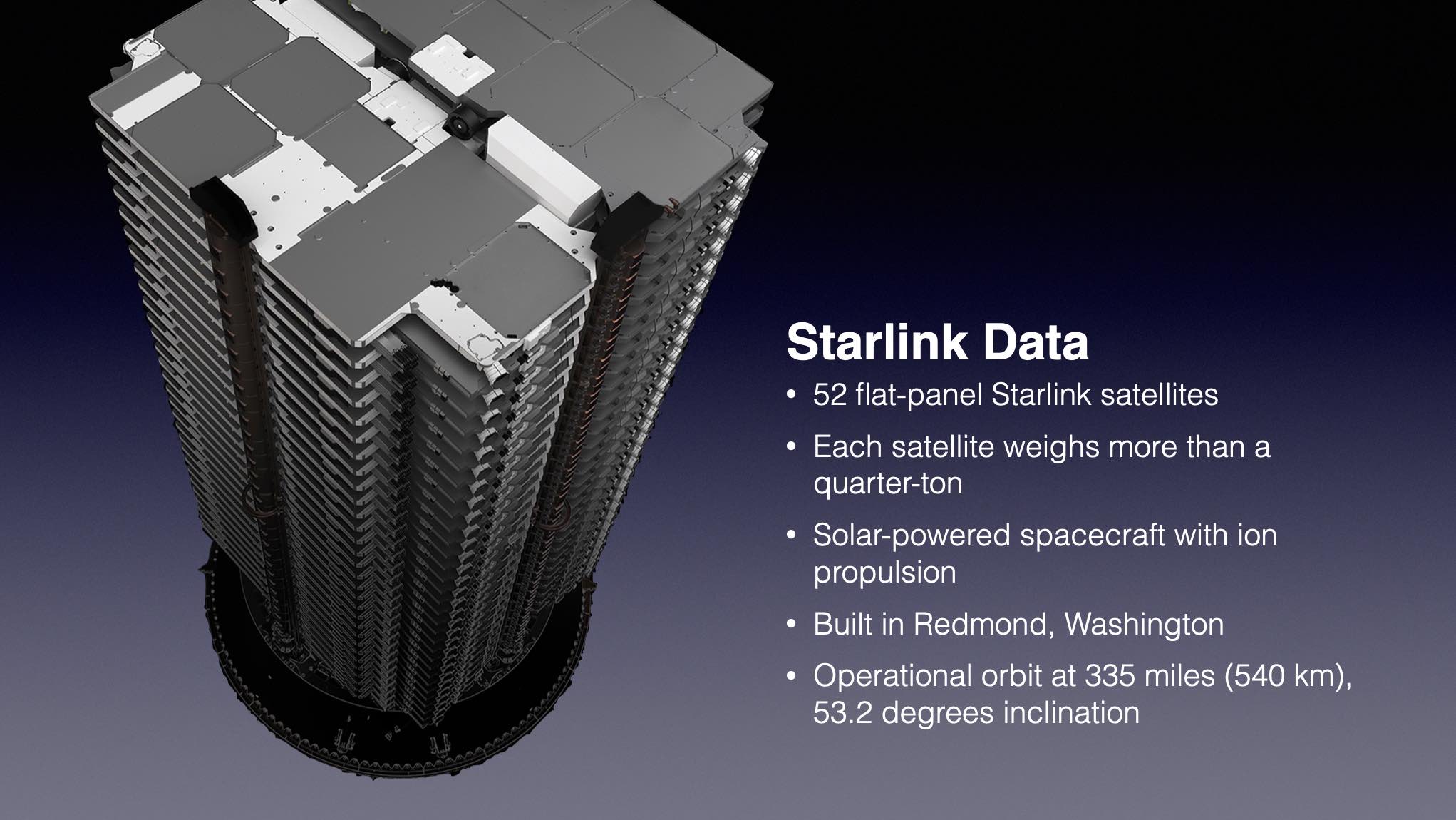 Lançamento do satélite Starlink adiado online para backup hoje à noite – Spaceflight Now