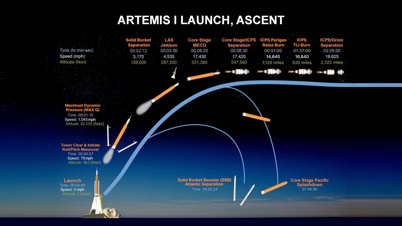 Launch Schedule For 2024 Denna Rebeca