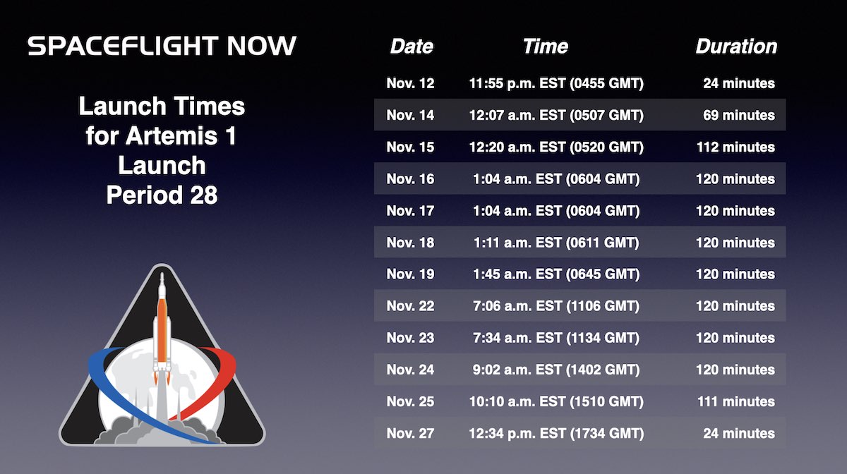 Nasa Launch Schedule 2025 Florida Laerke S Jeppesen