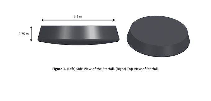SpaceX to launch reentry capsule demo mission referred to as ‘Starfall’ – Spaceflight Now
