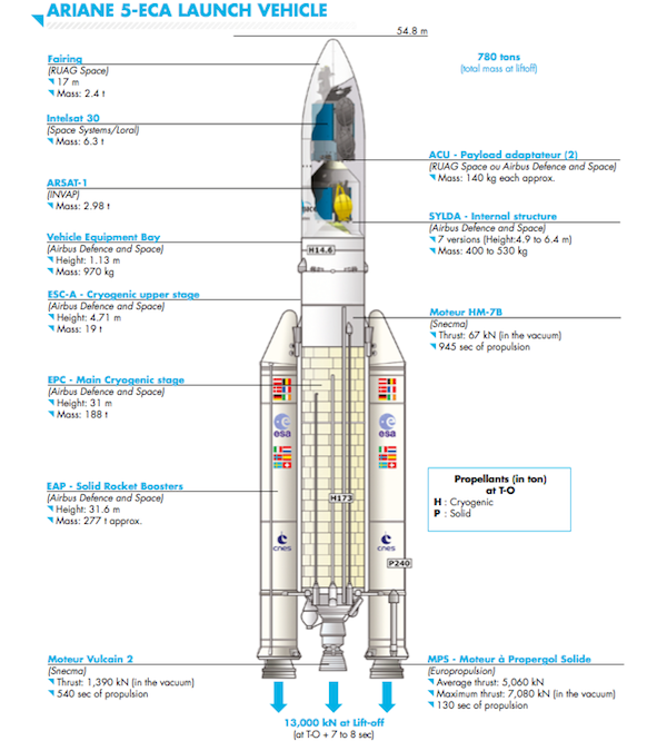 Spaceflight Now Ariane Launch Report Ariane 5 Diagram