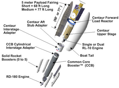 Atlas 5