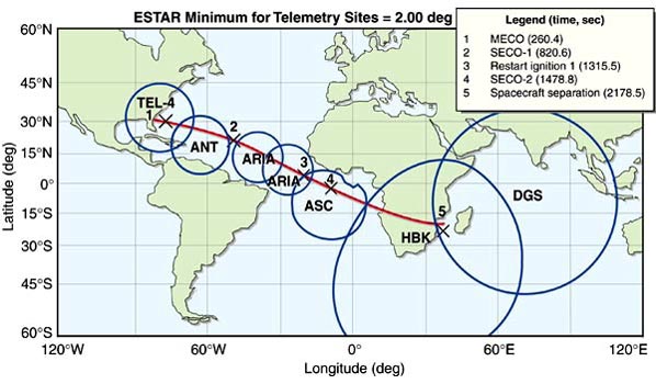 Orbit trace