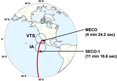 Orbit trace