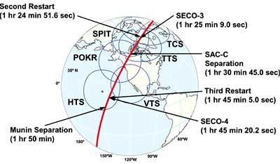 Orbit trace