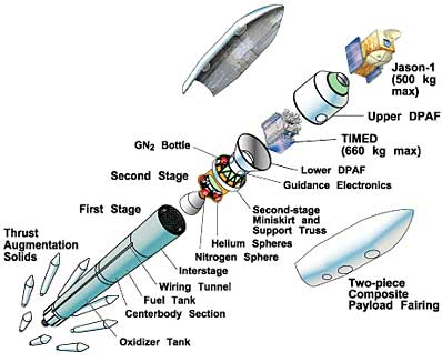 Spaceflight Now | Delta Launch Report | The Delta 2 rocket