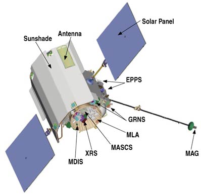 MESSENGER - NASA Science