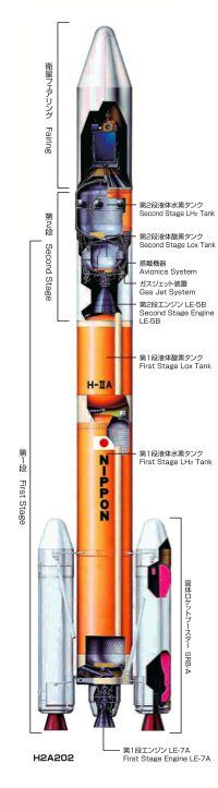 H-2A