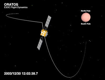 ESA - Mars Express orbiter instruments