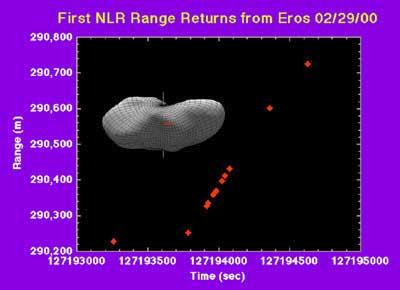 eros asteroid orbit map