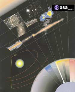 Science poster