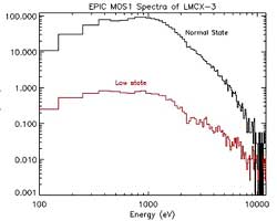 XMM-Newton data