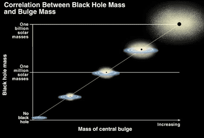 Correlation