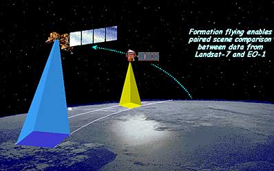 Spaceflight Now | Breaking News | Satellite formation flying concept ...