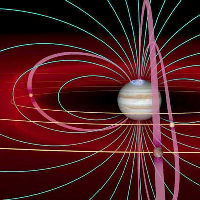 Magnetosphere