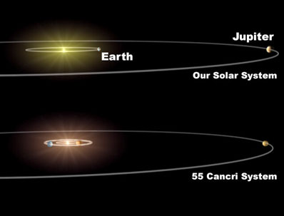 Orbits