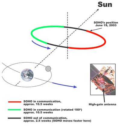 low gain antenna nasa