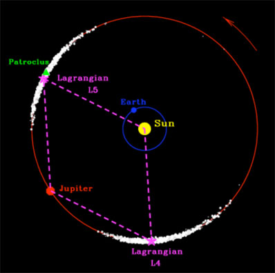 Spaceflight Now | Breaking News | Trojan asteroid Patroclus: Really a ...