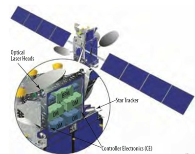 nasa laser proposal