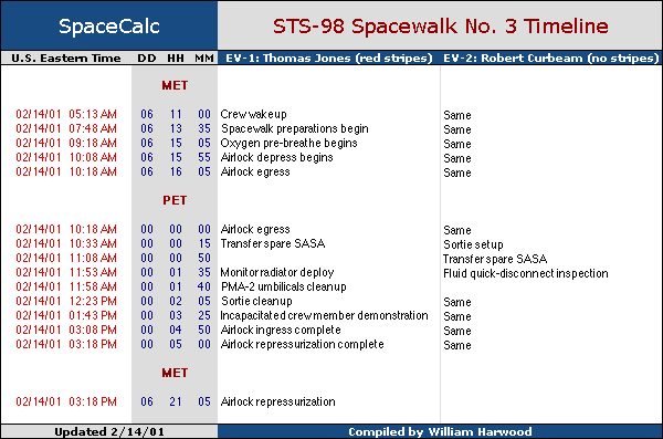 EVA-3 timeline