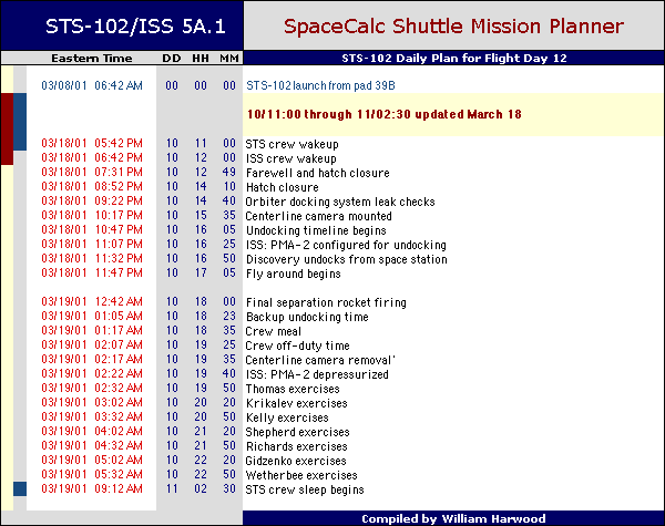 Daily flight plan