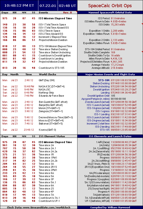 Orbit Ops Snapshot