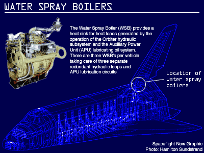 Water Spray Boiler