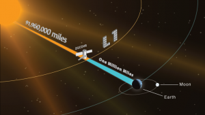 Deep Space Climate Observatory arrives at Florida launch site ...