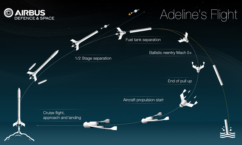 Diagram of the Adeline concept of operations. Credit: Airbus Defense and Space