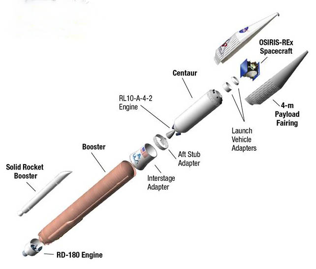 An Atlas 5-411 will launch OSIRIS-REx. Credit: United Launch Alliance