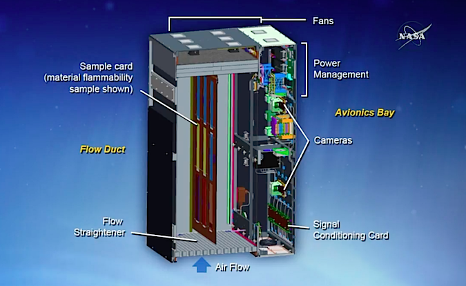 Diagram of NASA's Saffire experiment package. Credit: NASA