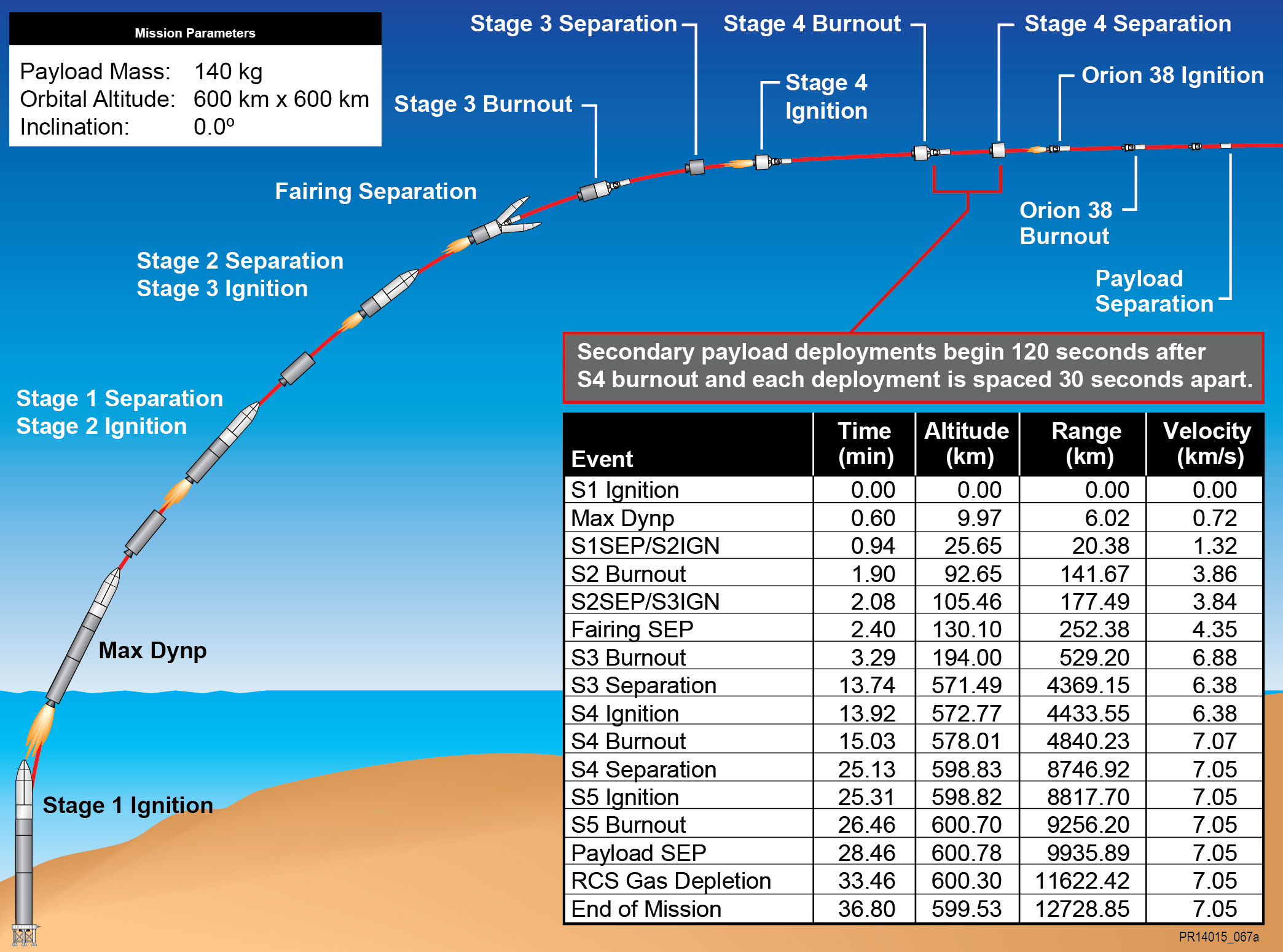 space shuttle launch trajectory